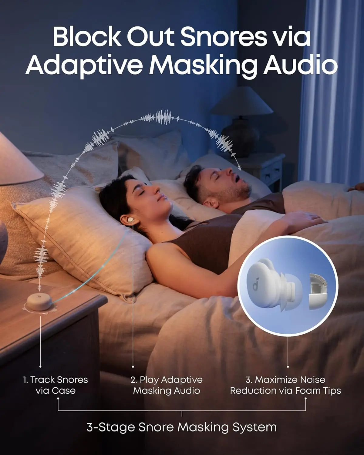 SoundCore Sleep A30 Sleep Earbuds Active Noise Cancellation