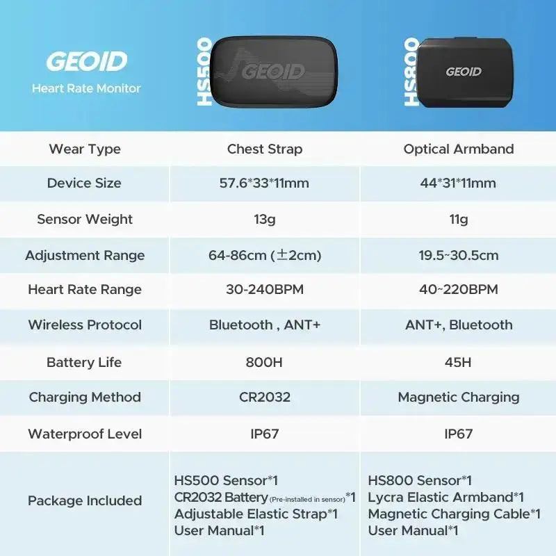 GEOID Arm Band Heart Rate Monitor HS800 Fitness Tracker