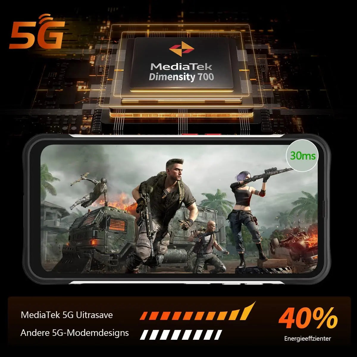 Unihertz Ticktock S Rugged 5G Smartphone 8GB 256GB